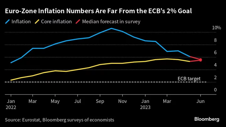 ECB’s Guindos Says September Rate-Hike Decision Is ‘Open’